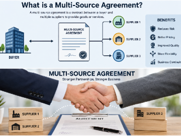 Multi-Source Agreement Complete Guide for Smart Business Partnerships